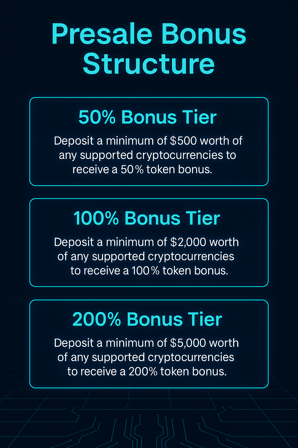 Pie chart of SPAX30T token distribution